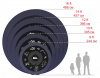 Батут SUPREME «UNIX line» диаметр - 4.27 м (14 FT)
